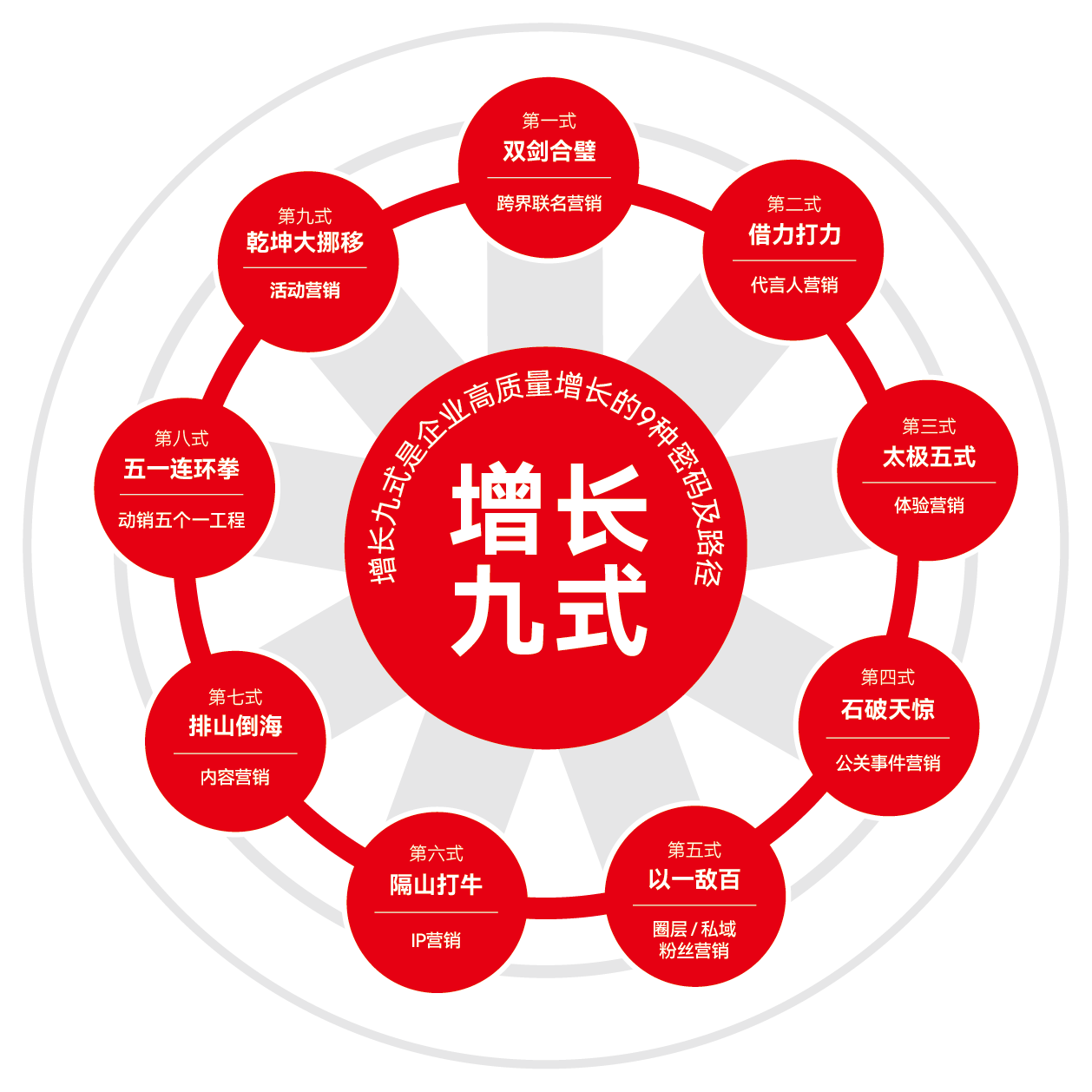 增长九式.png